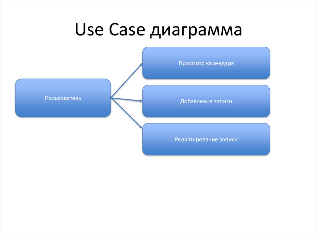 Use Case диаграмма