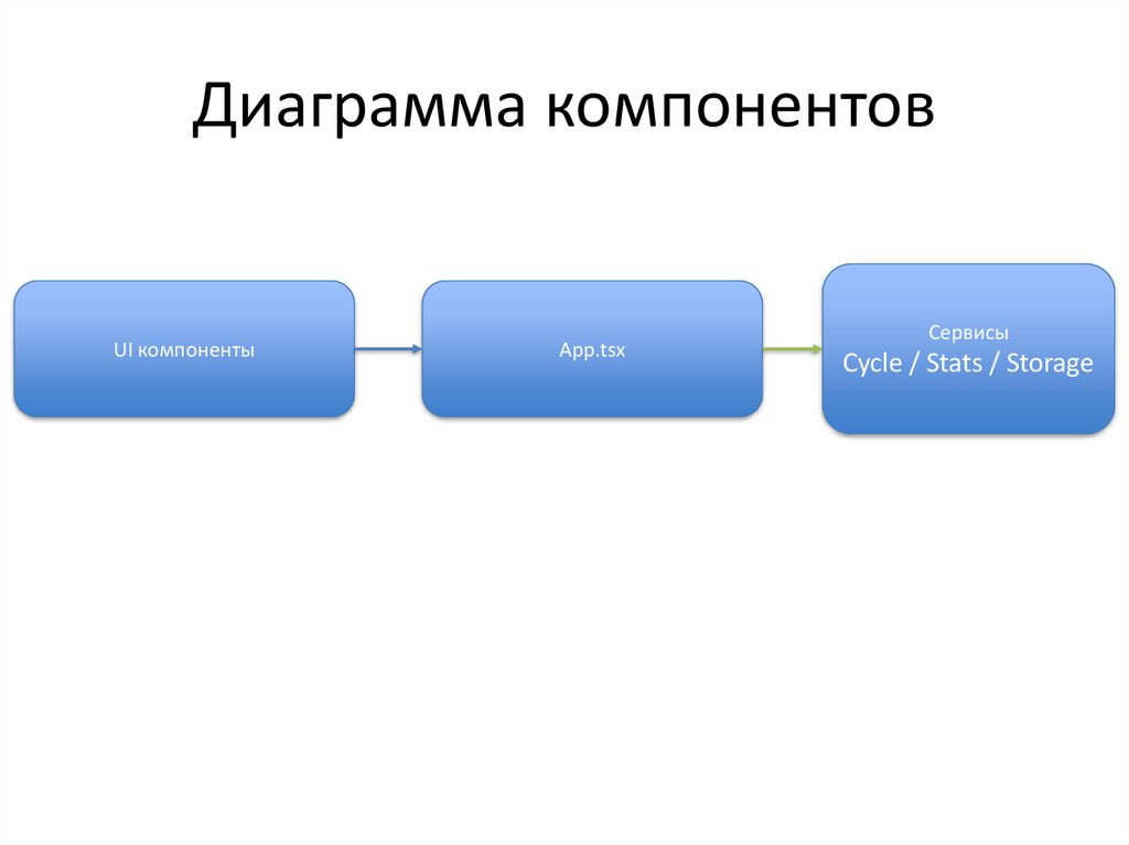 Диаграмма компонентов