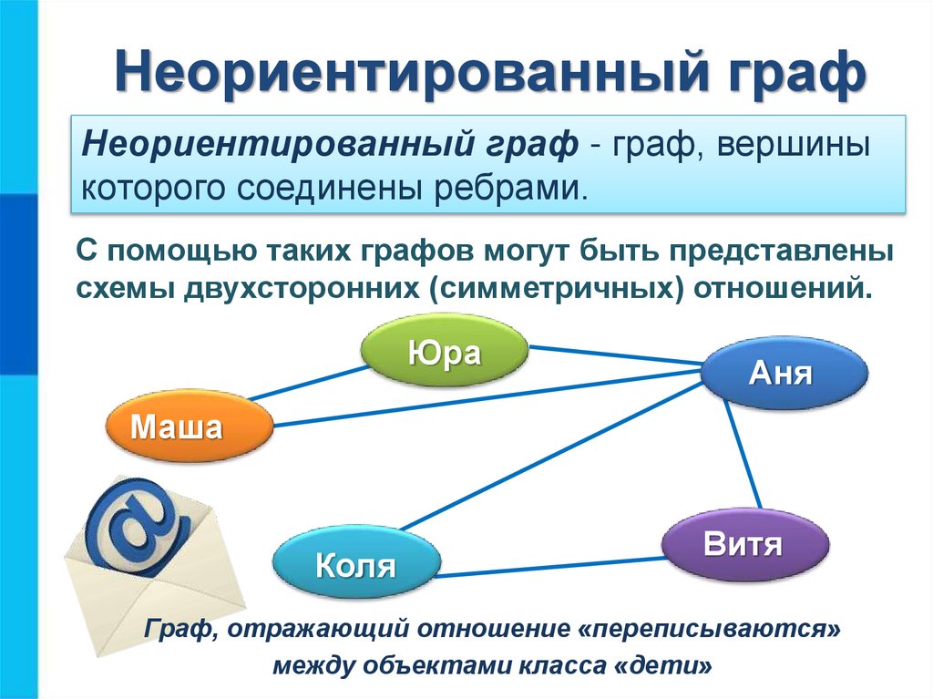 Неориентированный граф