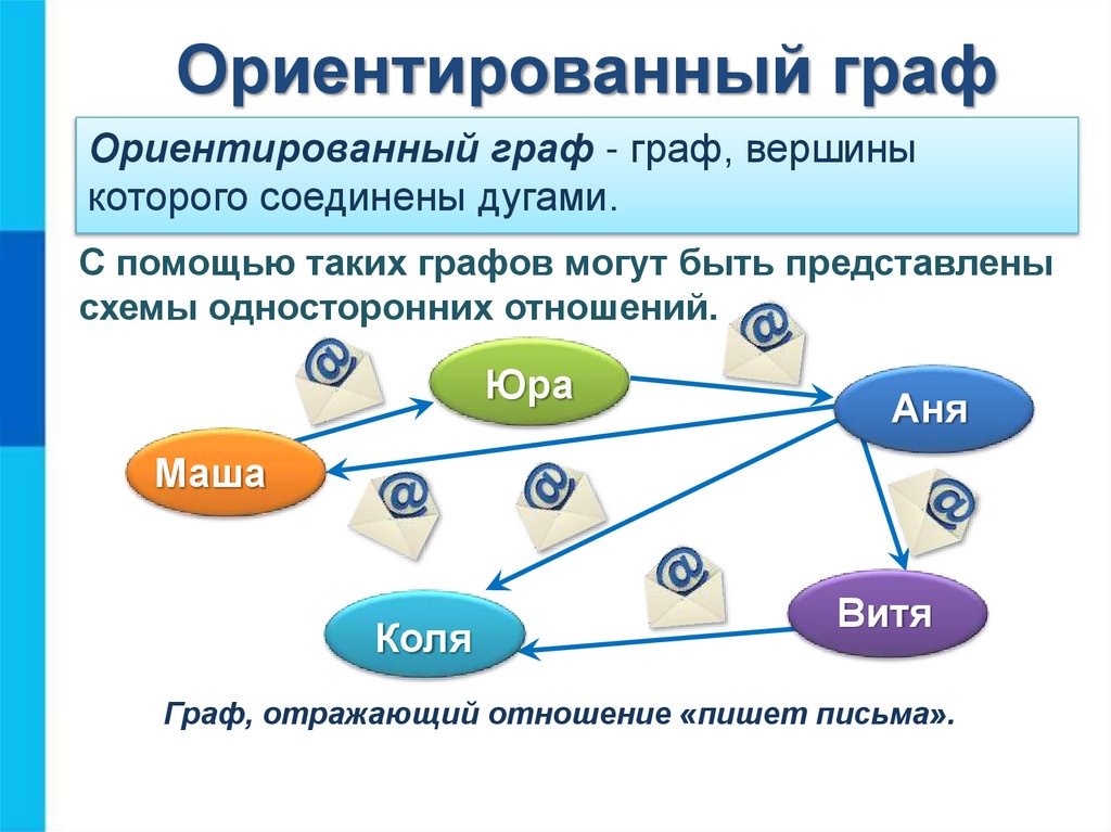 Ориентированный граф
