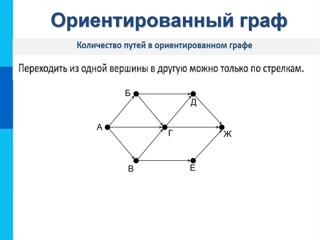 Ориентированный граф