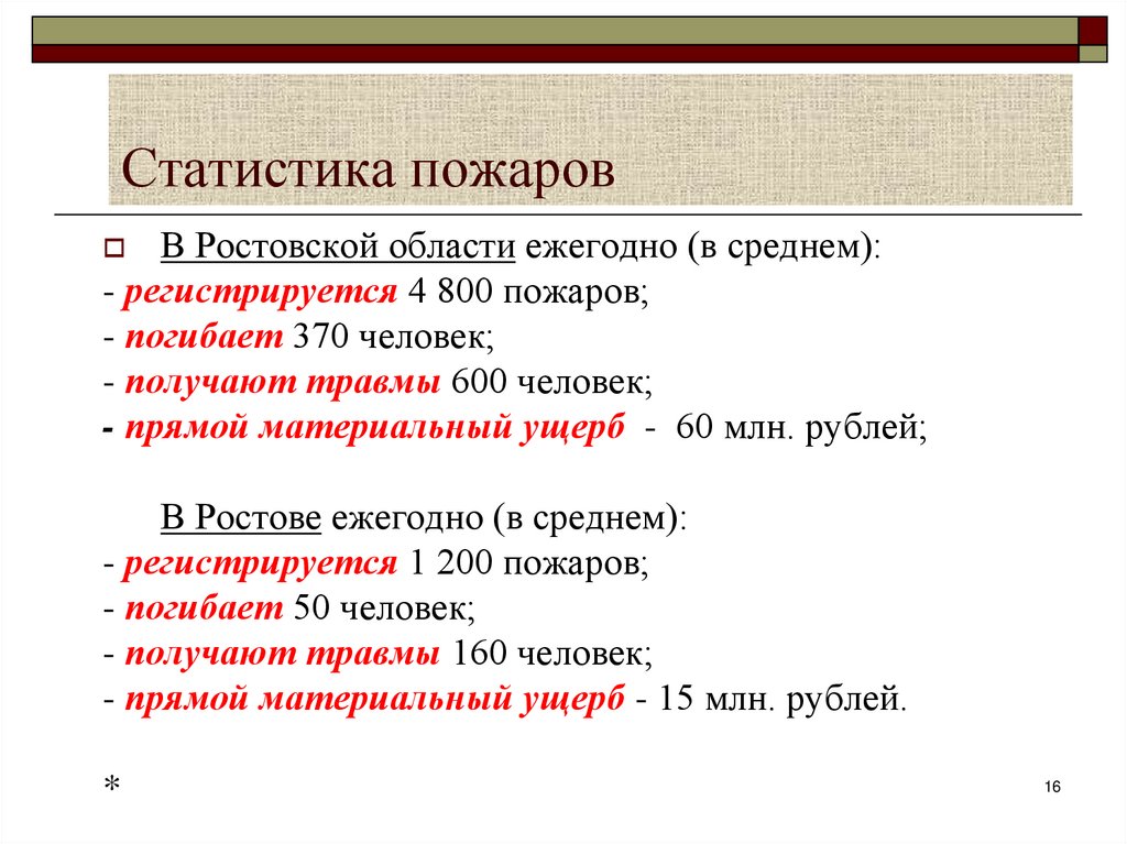 Статистика пожаров