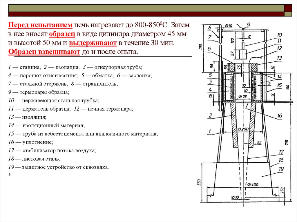 Перед испытанием печь нагревают до 800-8500С. Затем в нее вносят образец в виде цилиндра диаметром 45 мм и высотой 50 мм и