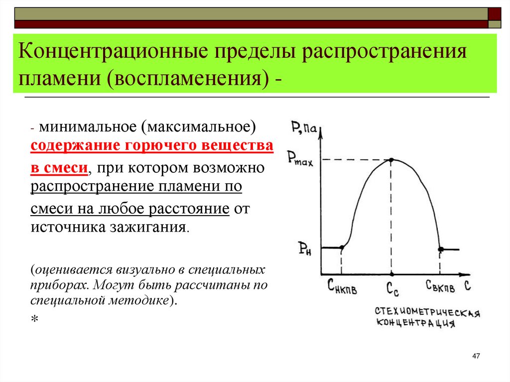 Концентрационные пределы распространения пламени (воспламенения) -