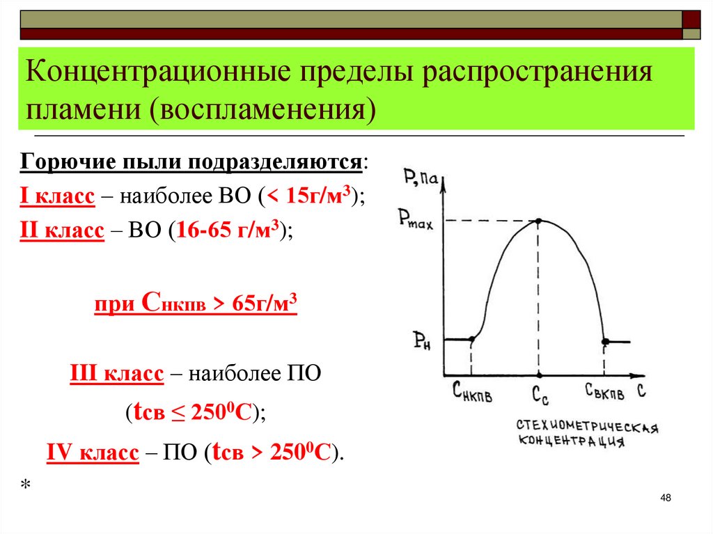 Концентрационные пределы распространения пламени (воспламенения)