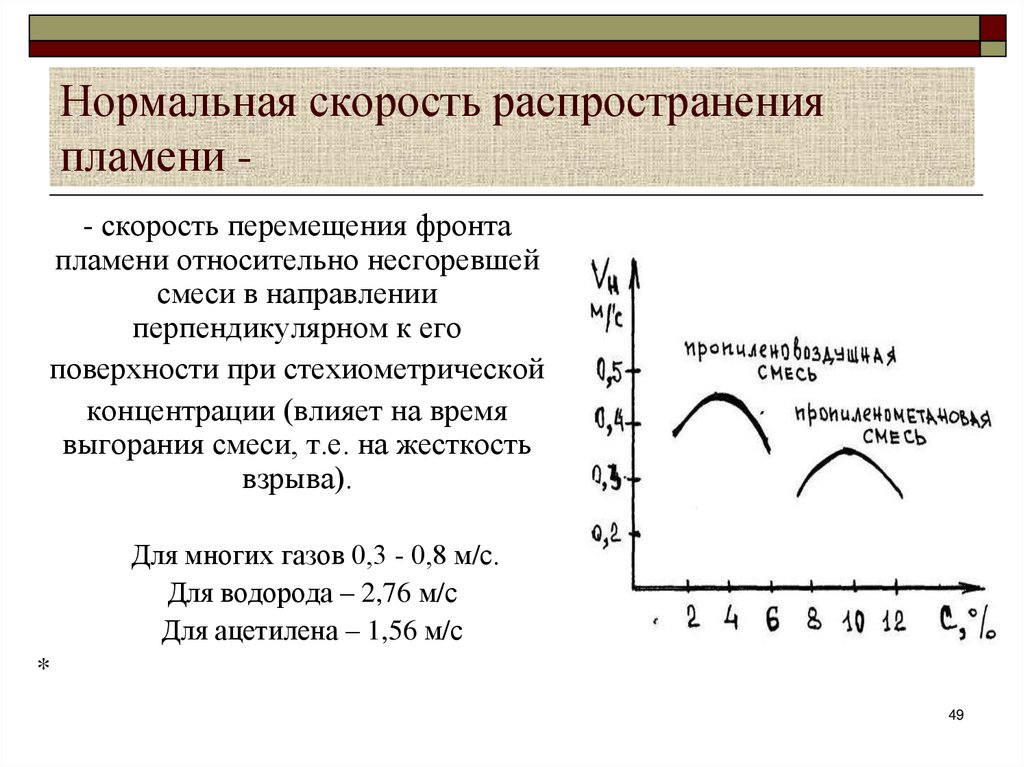 Нормальная скорость распространения пламени -