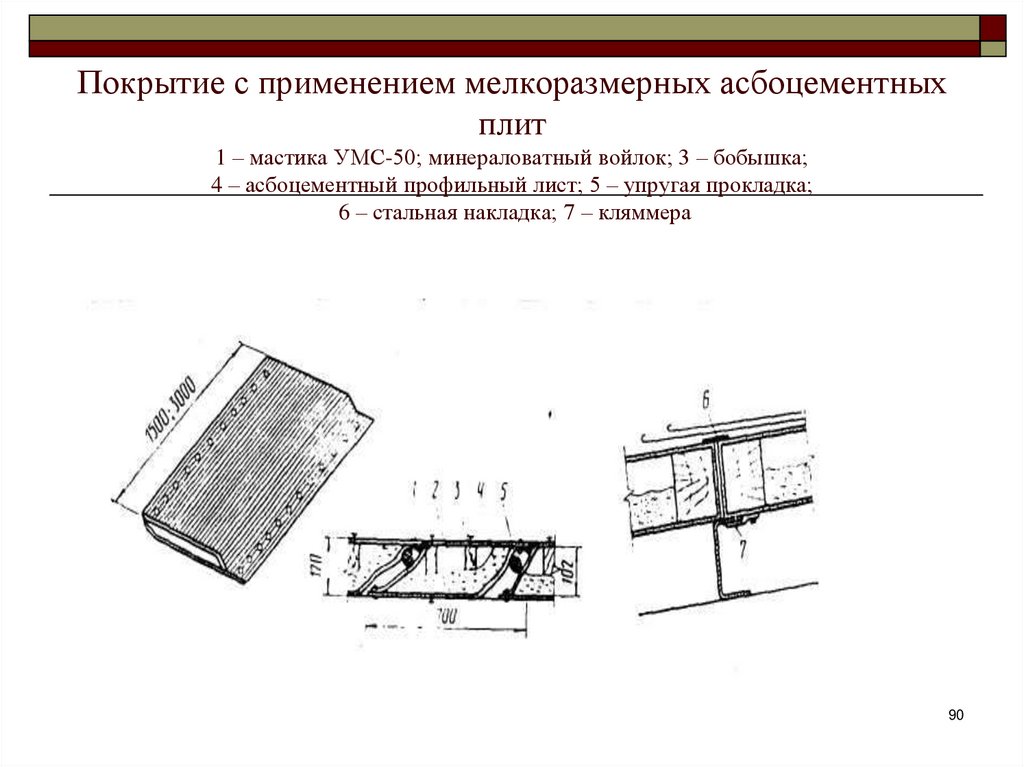 Покрытие с применением мелкоразмерных асбоцементных плит 1 – мастика УМС-50; минераловатный войлок; 3 – бобышка; 4 –