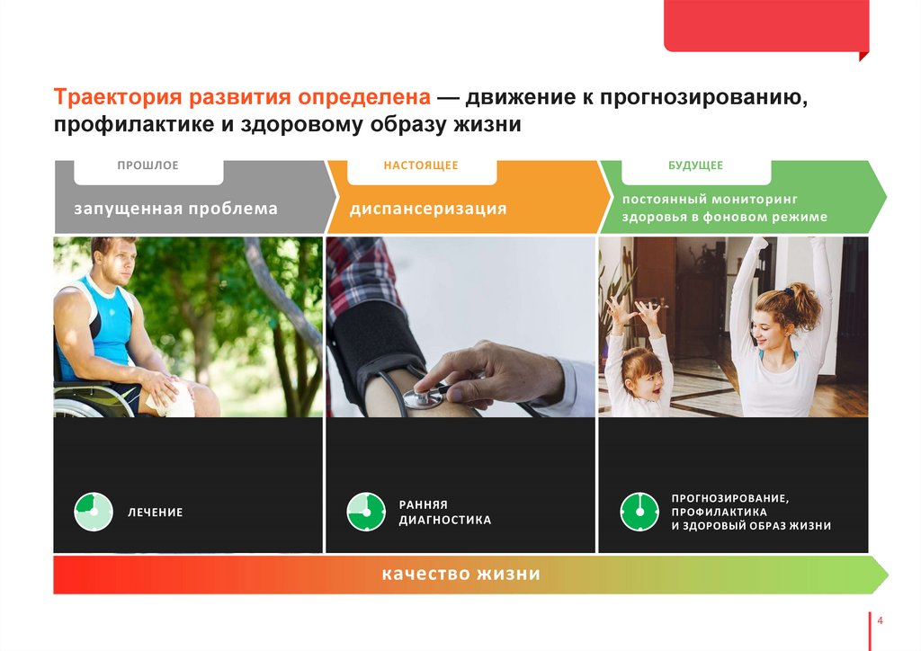 Траектория развития определена — движение к прогнозированию, профилактике и здоровому образу жизни