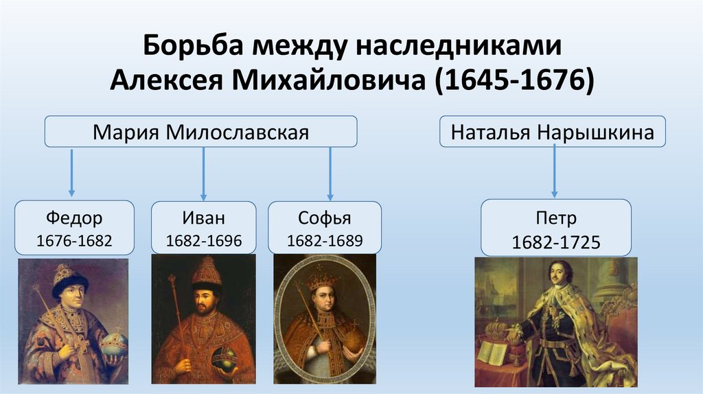 Борьба между наследниками Алексея Михайловича (1645-1676)