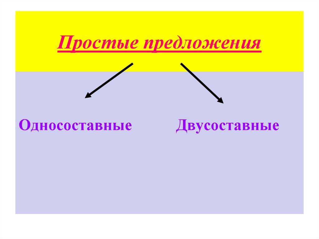 Простые предложения
