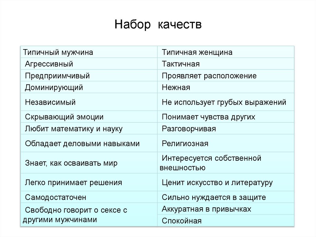 Набор качеств