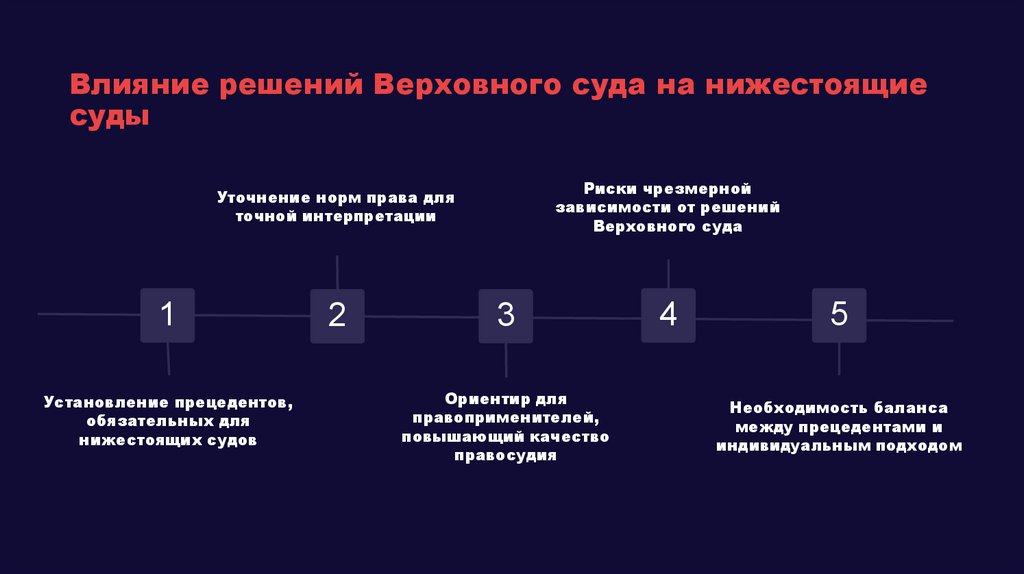 Наименование подпункта