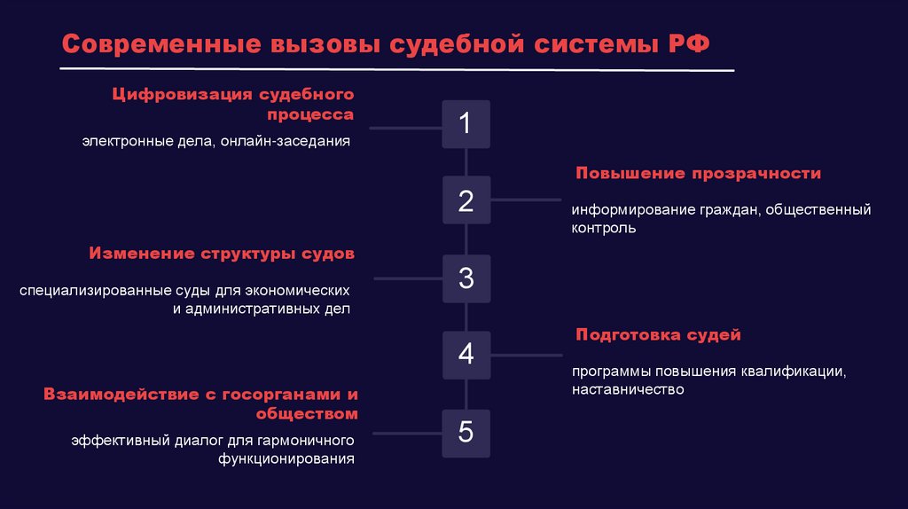 Наименование подпункта