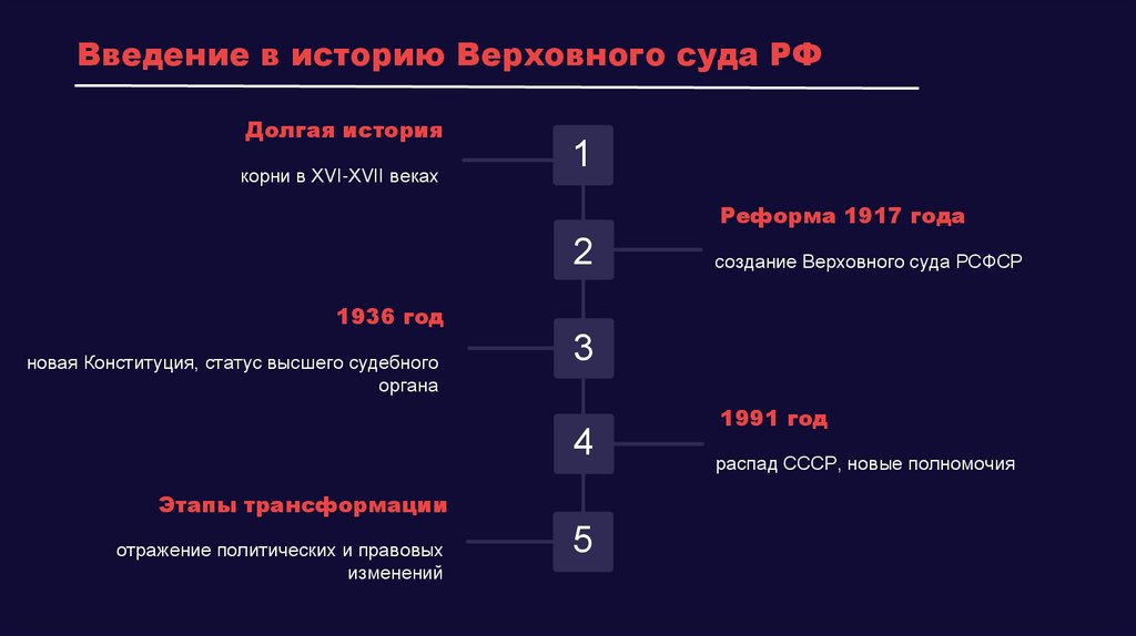 Наименование пункта