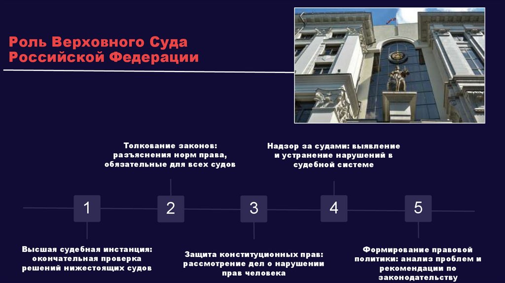 Наименование подпункта