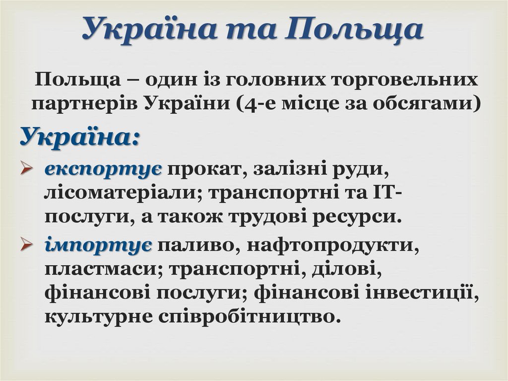 Україна та Польща
