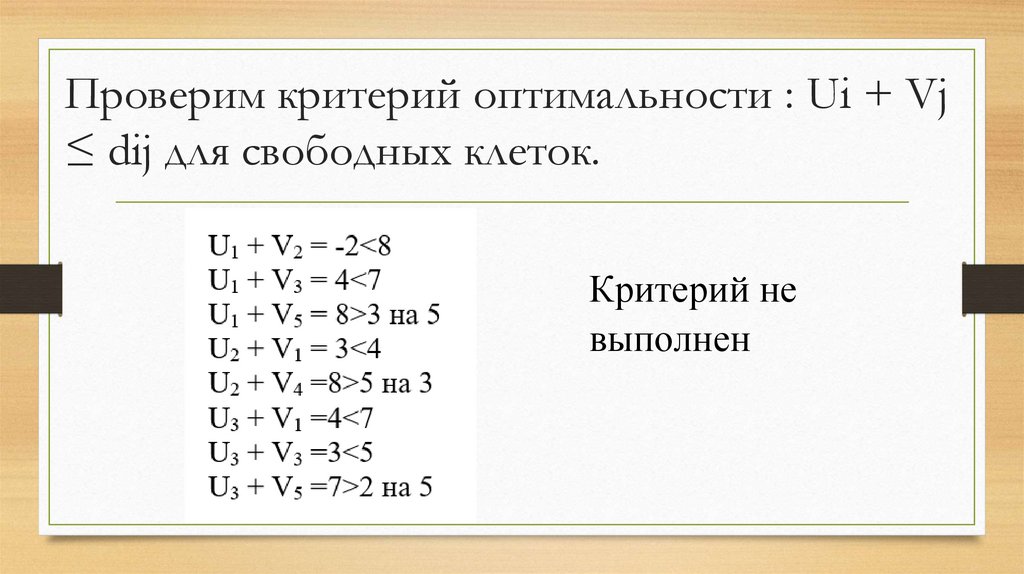 Проверим критерий оптимальности : Ui + Vj ≤ dij для свободных клеток.