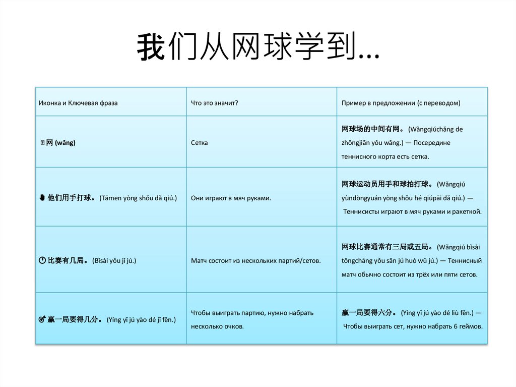 我们从网球学到...
