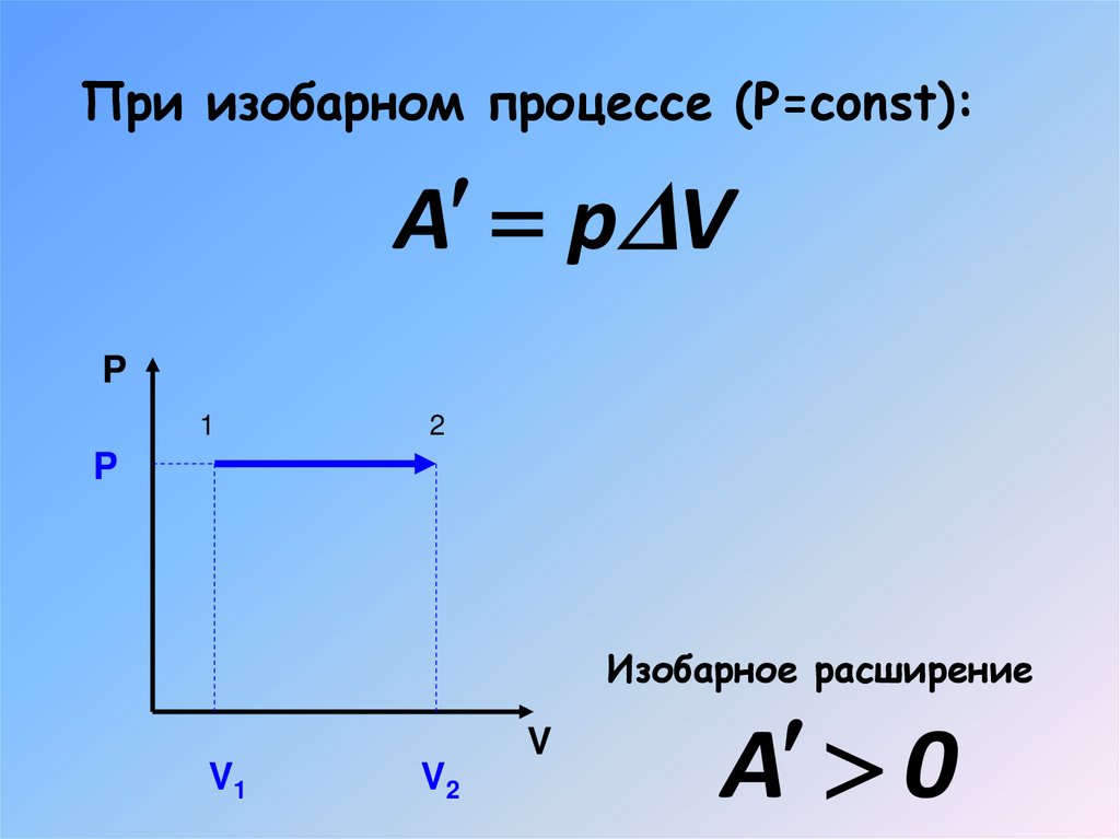Работа газа при изопроцессах