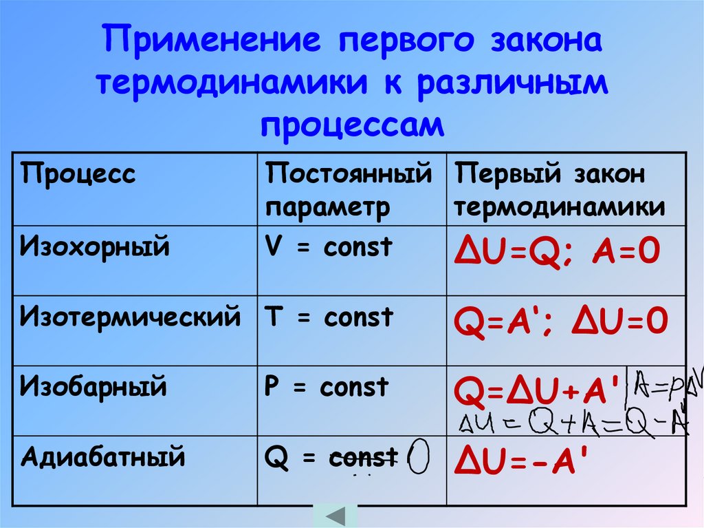 Первый закон термодинамики