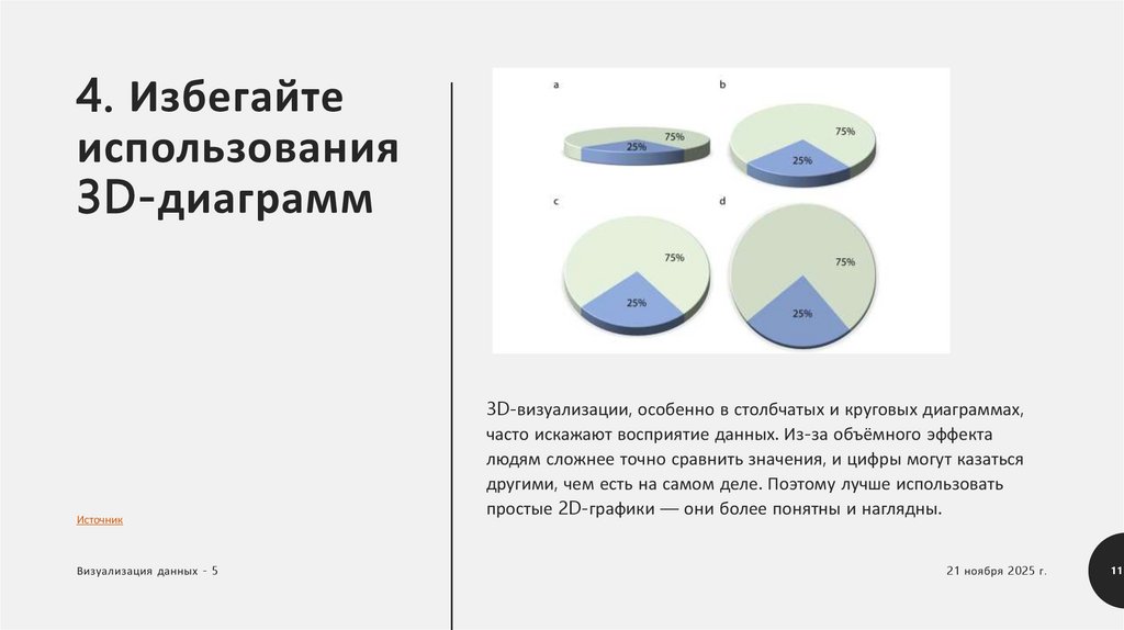4. Избегайте использования 3D-диаграмм
