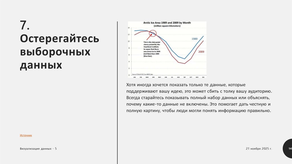 7. Остерегайтесь выборочных данных