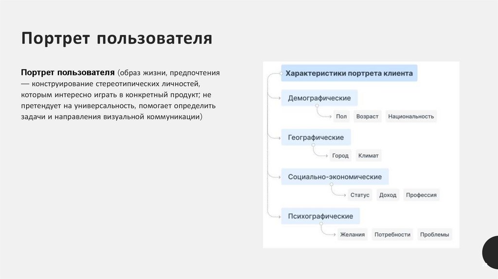 Портрет пользователя