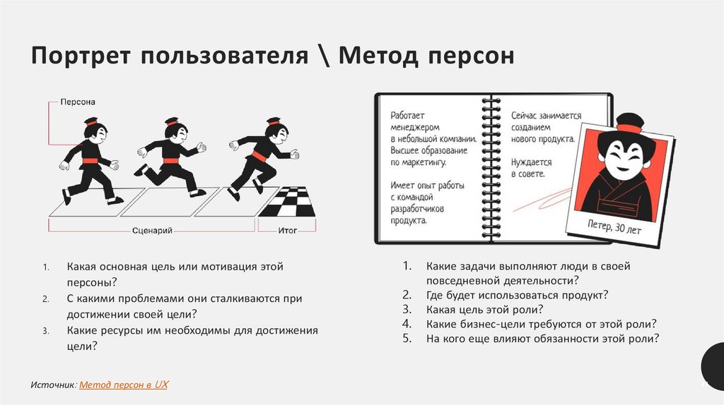 Портрет пользователя \ Метод персон