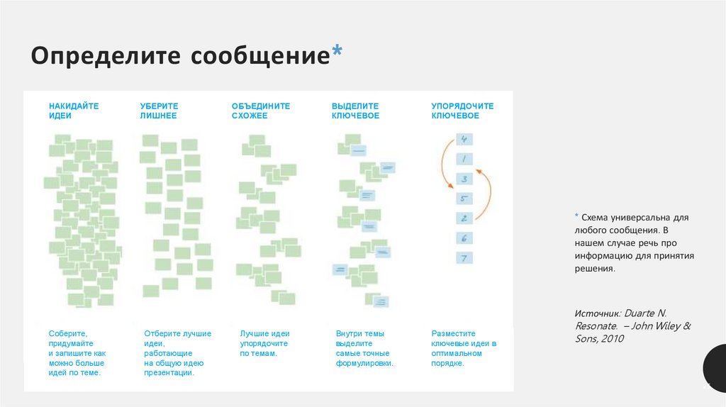 Определите сообщение*