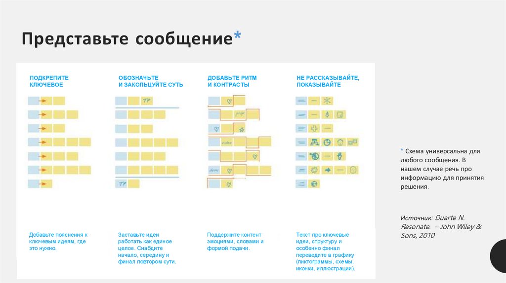 Представьте сообщение*