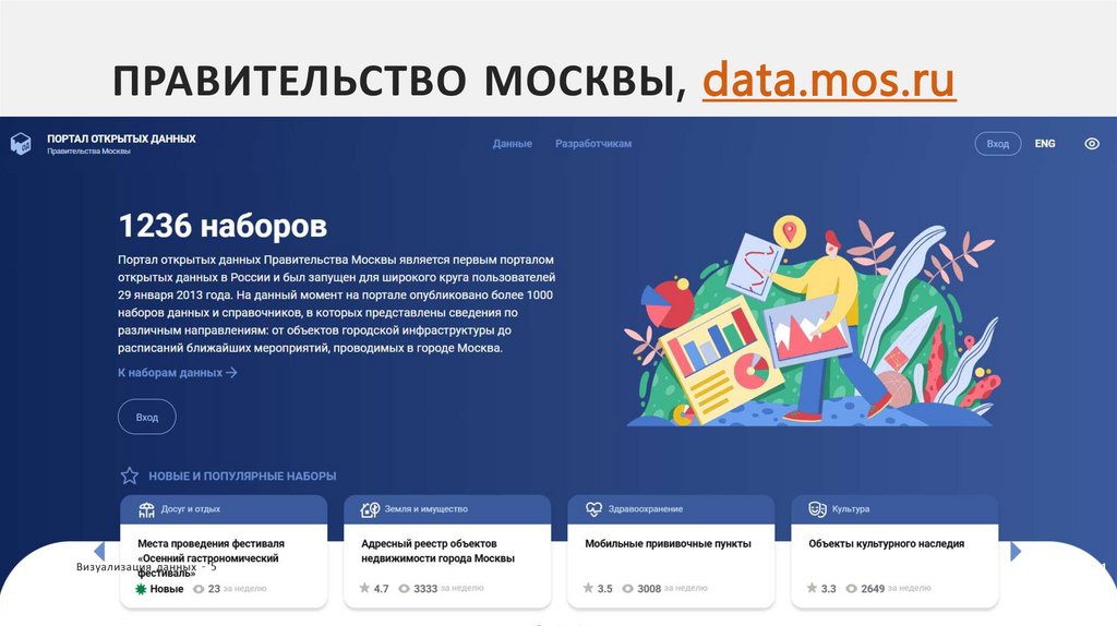 ПРАВИТЕЛЬСТВО МОСКВЫ, data.mos.ru