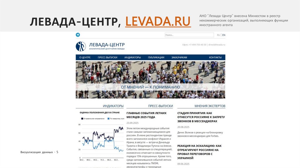 ЛЕВАДА-ЦЕНТР, LEVADA.RU