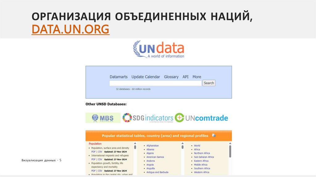 ОРГАНИЗАЦИЯ ОБЪЕДИНЕННЫХ НАЦИЙ, DATA.UN.ORG