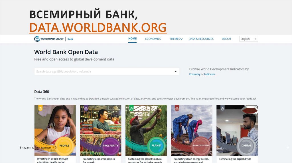 ВСЕМИРНЫЙ БАНК, DATA.WORLDBANK.ORG