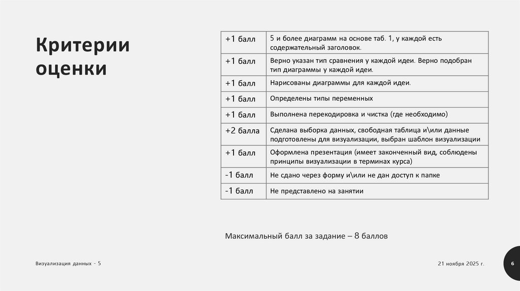 Критерии оценки