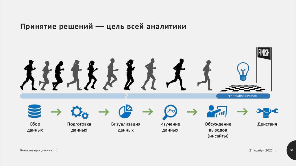 Принятие решений — цель всей аналитики