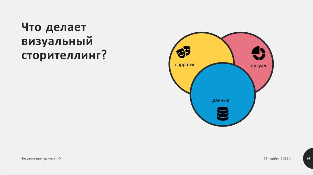 Что делает визуальный сторителлинг?