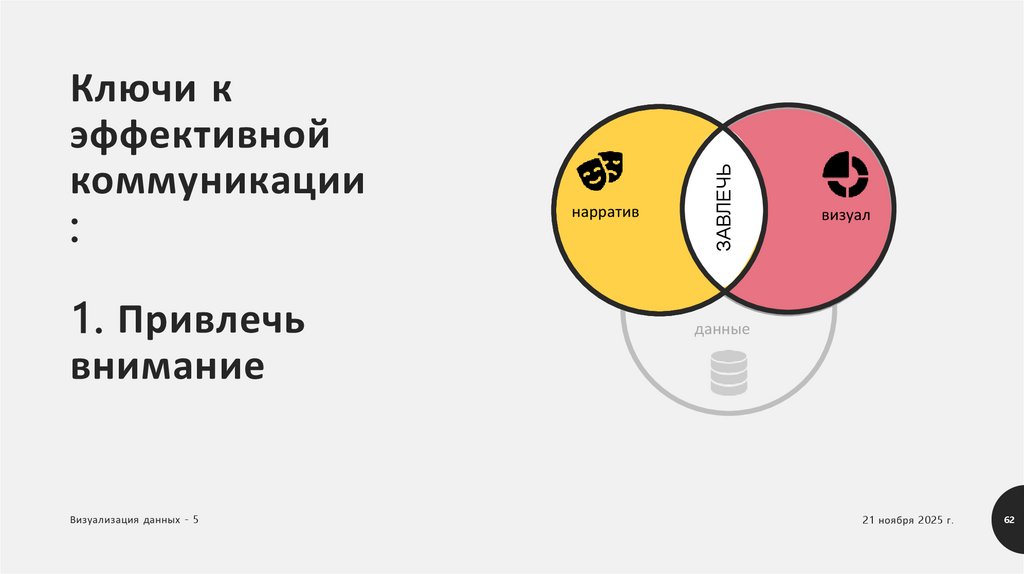 Ключи к эффективной коммуникации: 1. Привлечь внимание