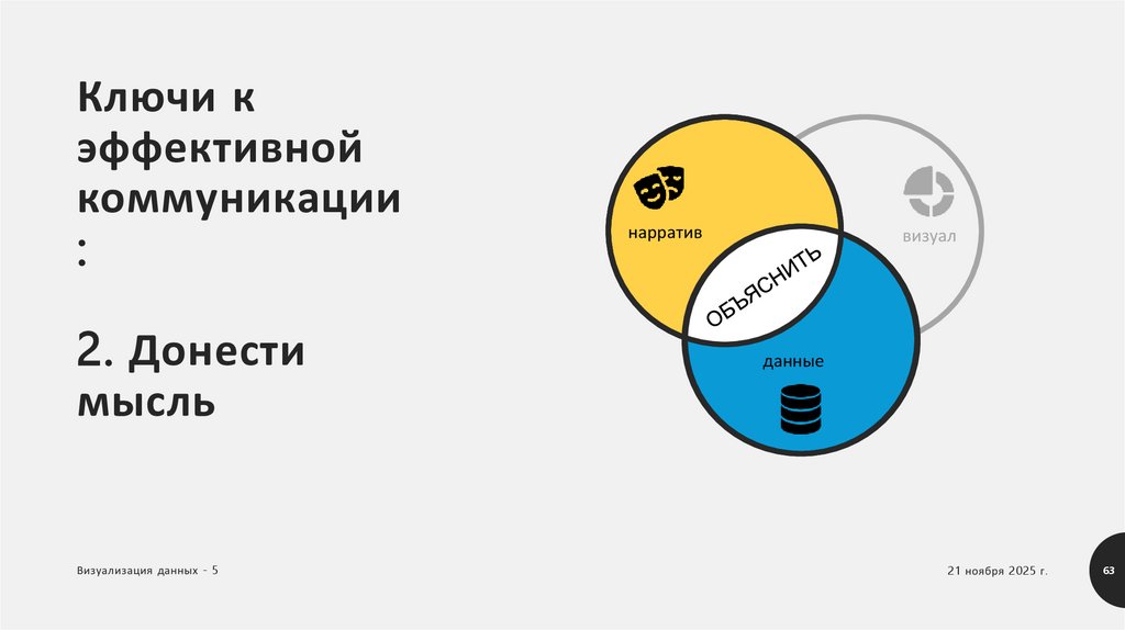 Ключи к эффективной коммуникации: 2. Донести мысль