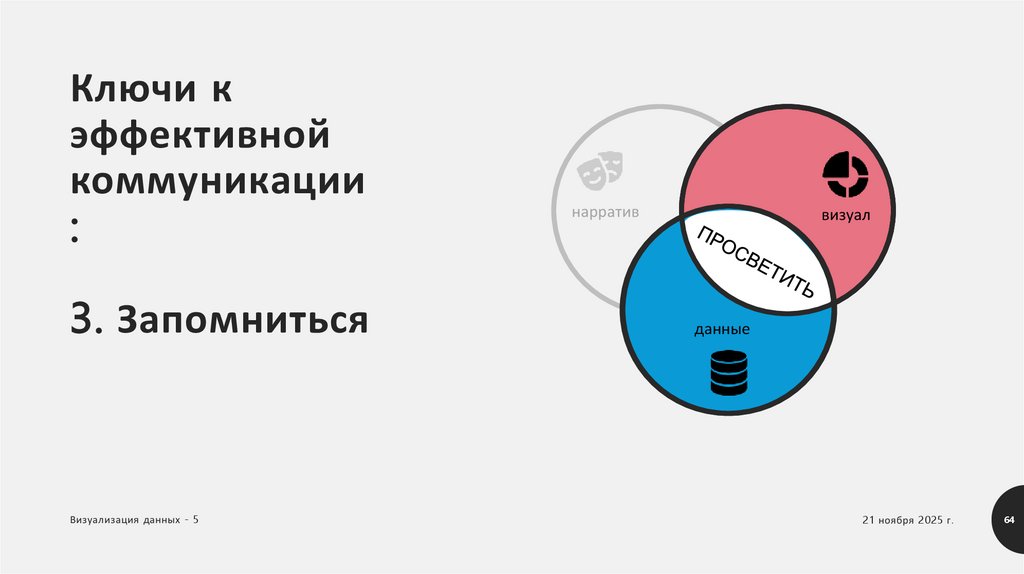 Ключи к эффективной коммуникации: 3. Запомниться