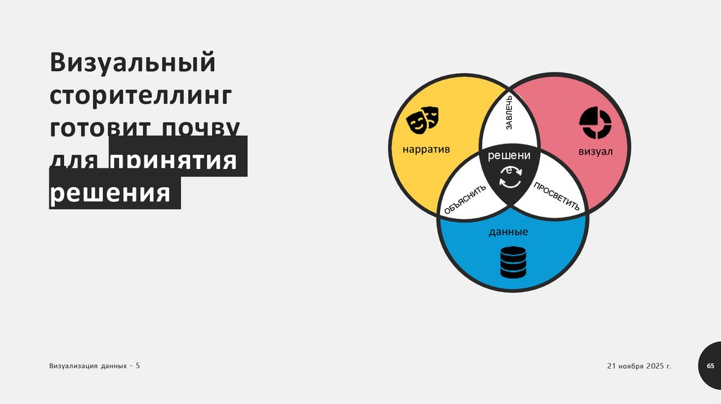 Визуальный сторителлинг готовит почву для принятия решения