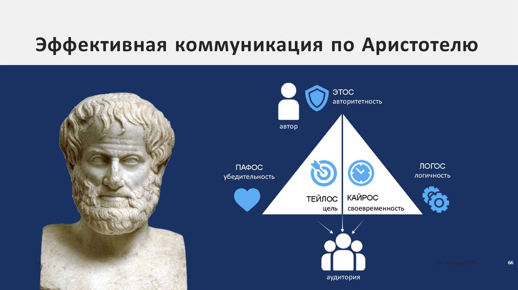 Эффективная коммуникация по Аристотелю