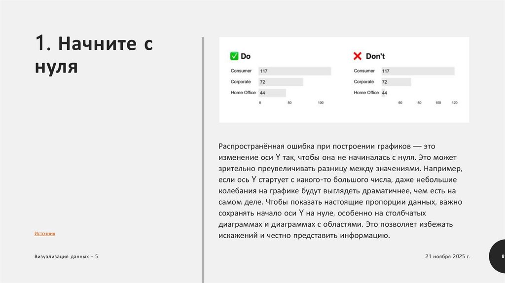 1. Начните с нуля