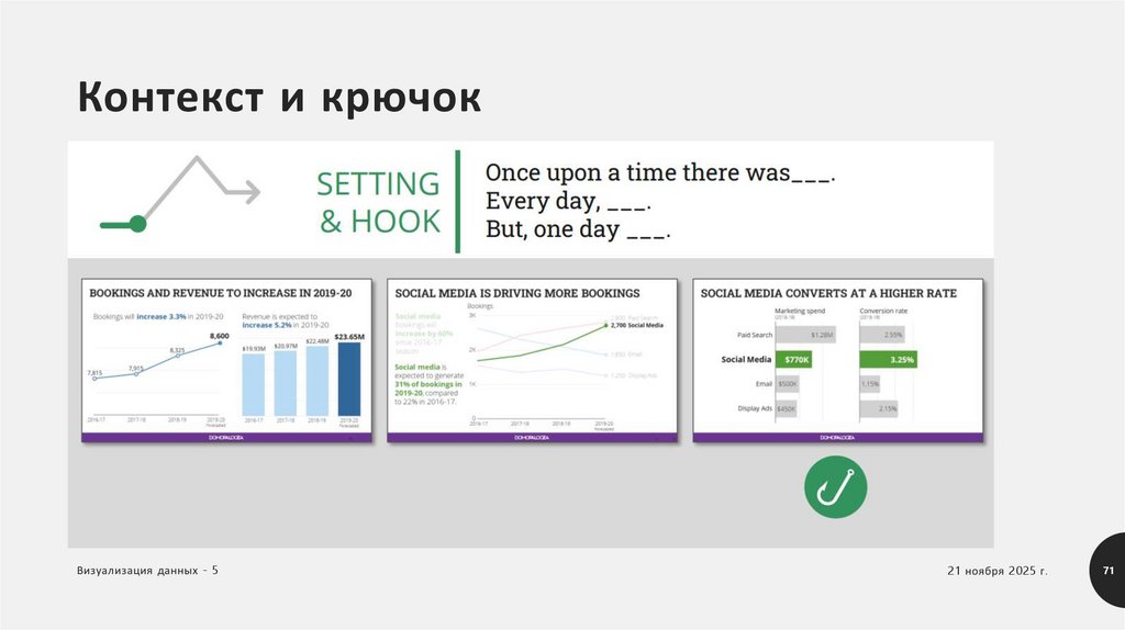 Контекст и крючок