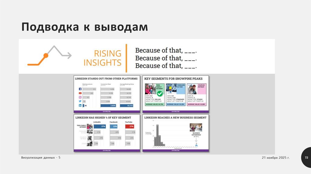 Подводка к выводам