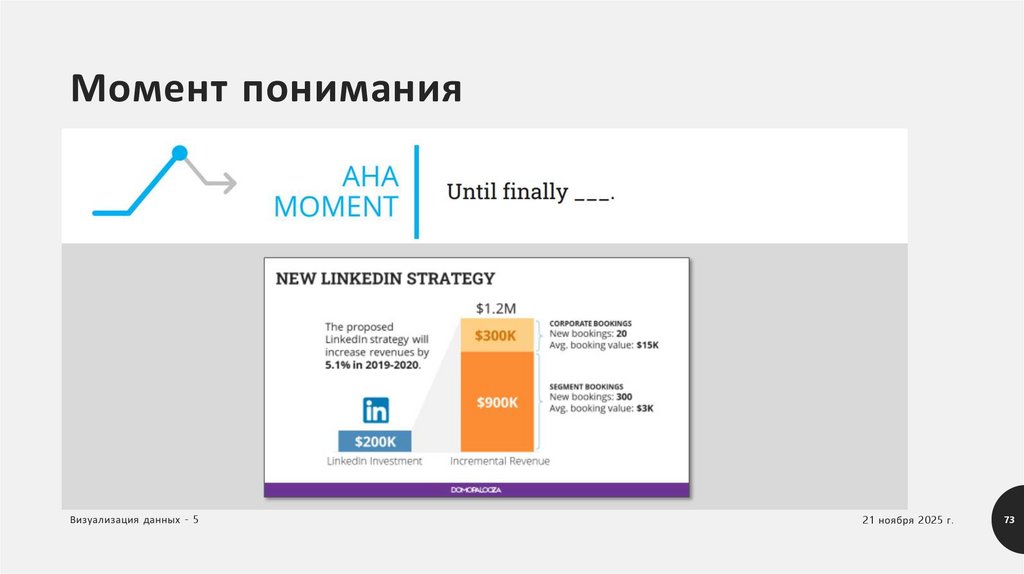 Момент понимания