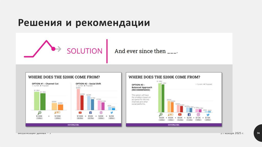 Решения и рекомендации