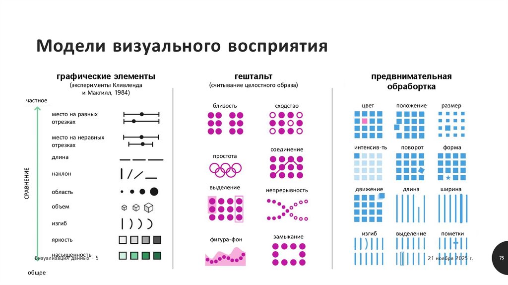 Модели визуального восприятия