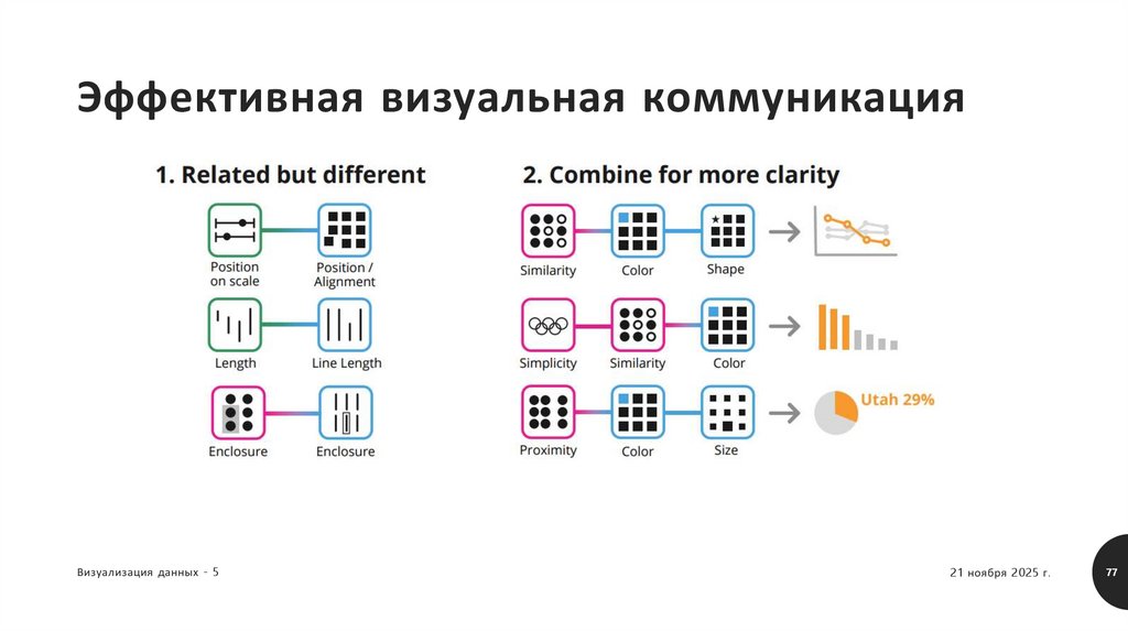 Эффективная визуальная коммуникация