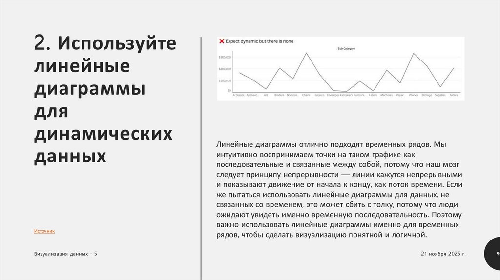 2. Используйте линейные диаграммы для динамических данных